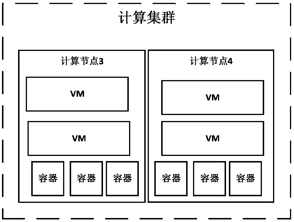 Virtual machine and container parallel scheduling method