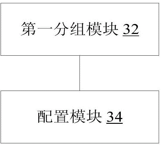 Configuration method for control channel, and receiving method, device and system