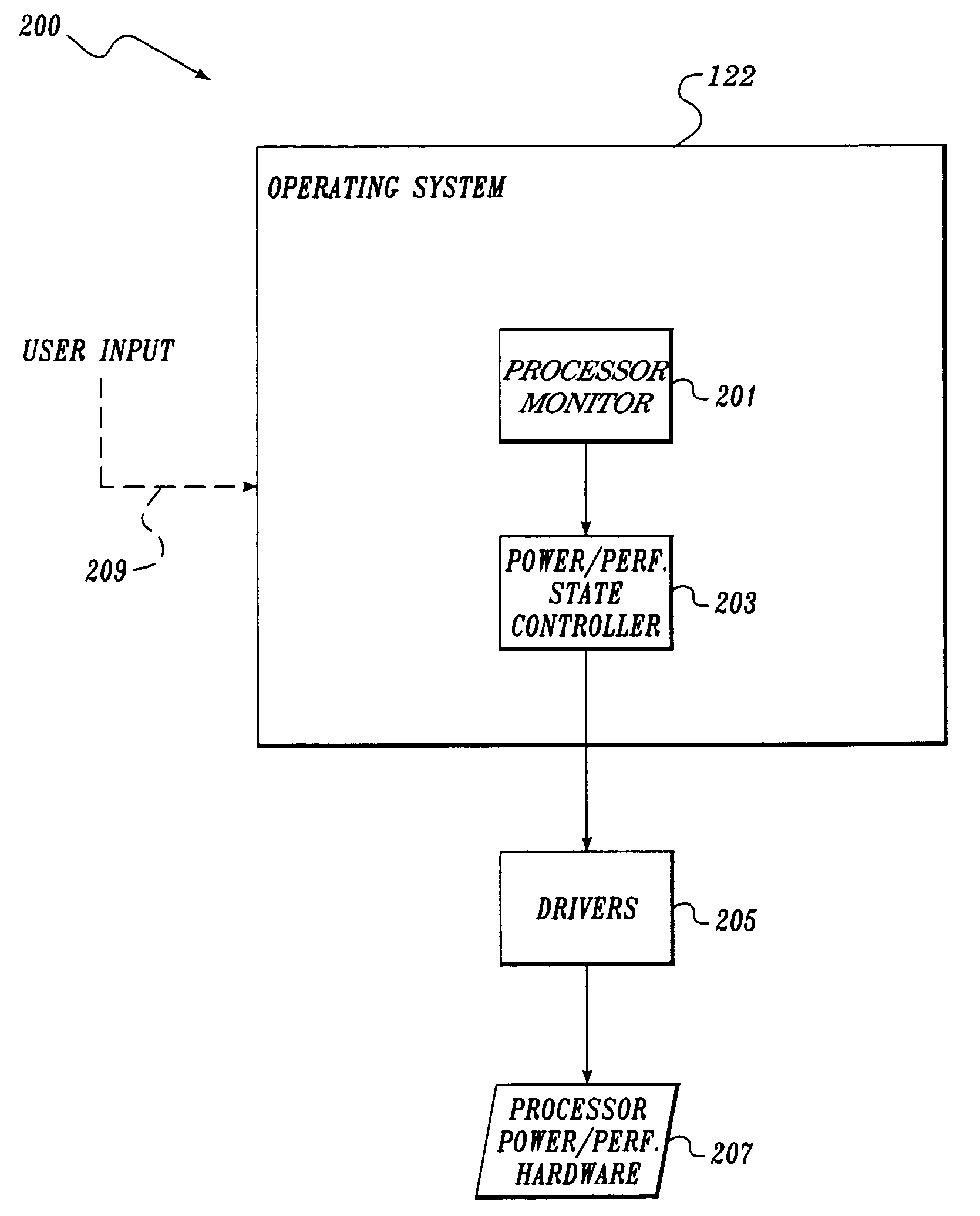 Method and apparatus for dynamic power management in a processor system