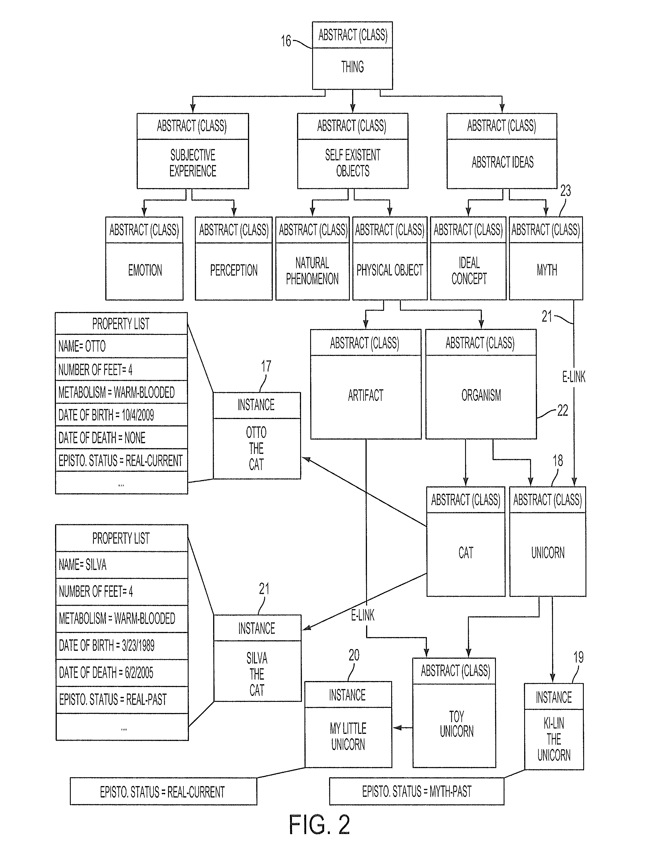 Method and system for machine comprehension