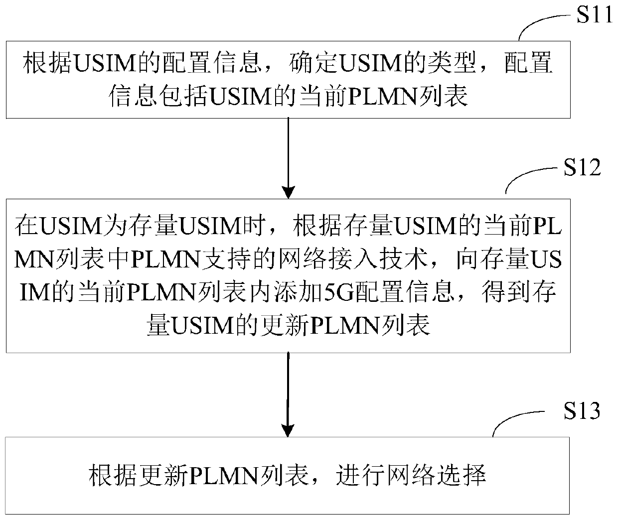 Network selection method and device