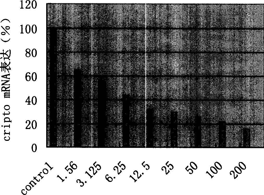 Small interference ribonucleic acid molecule for epidermal growth facor gene and its use