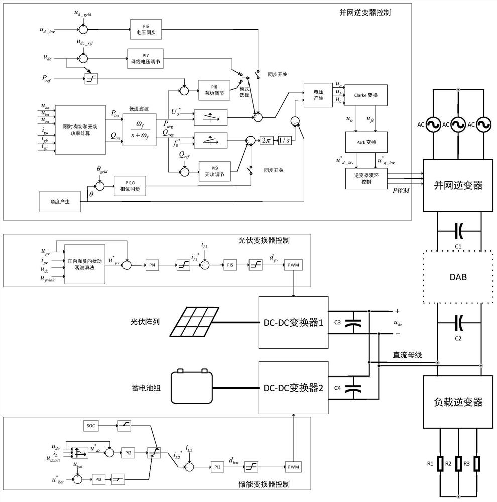 Communication-independent multi-mode power router and its seamless switching control method