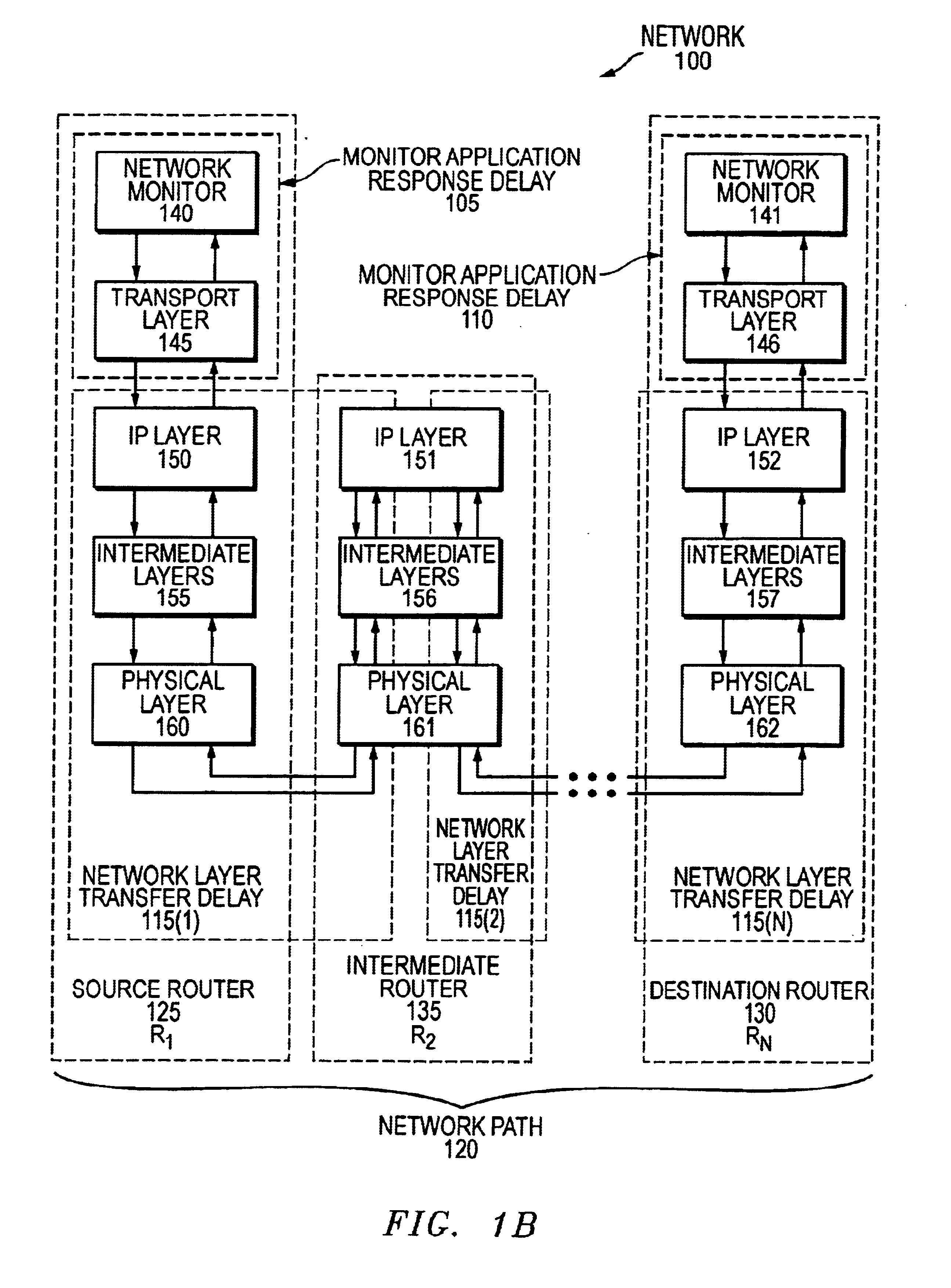 Method and apparatus for estimating delay and jitter between many network routers using measurements between a preferred set of routers