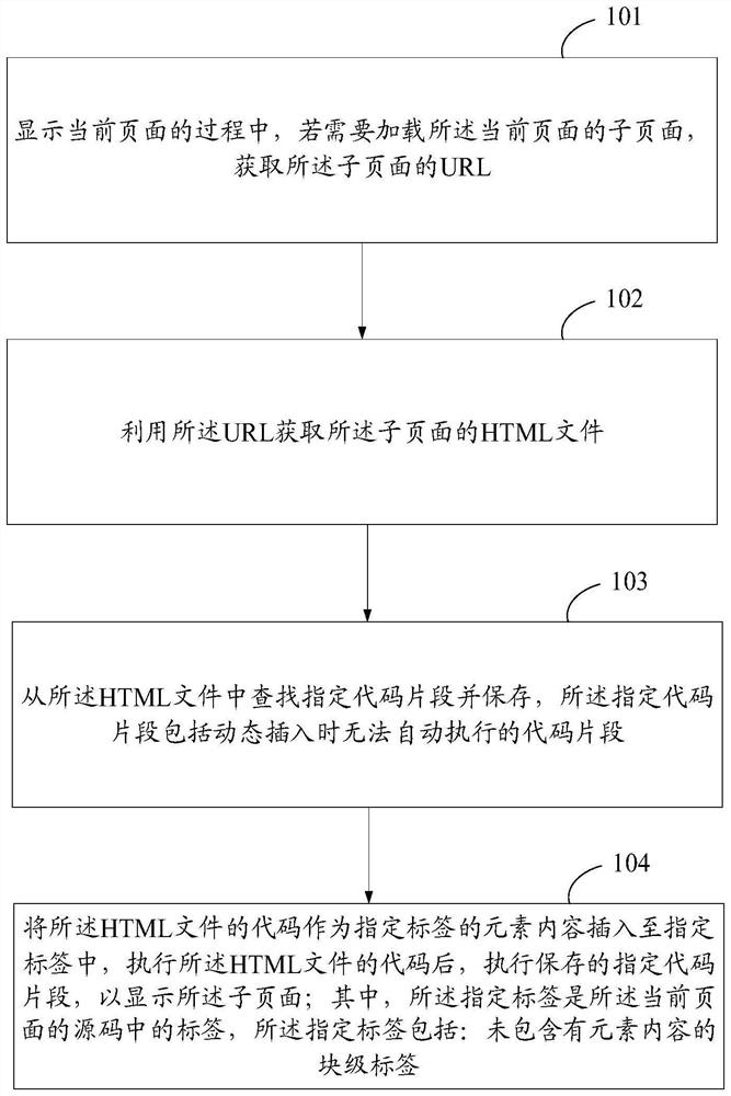 Page processing method, storage medium and equipment