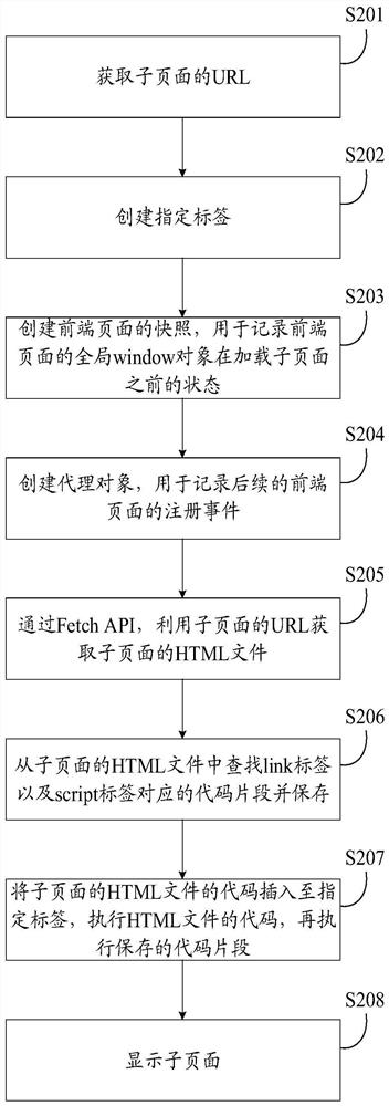 Page processing method, storage medium and equipment