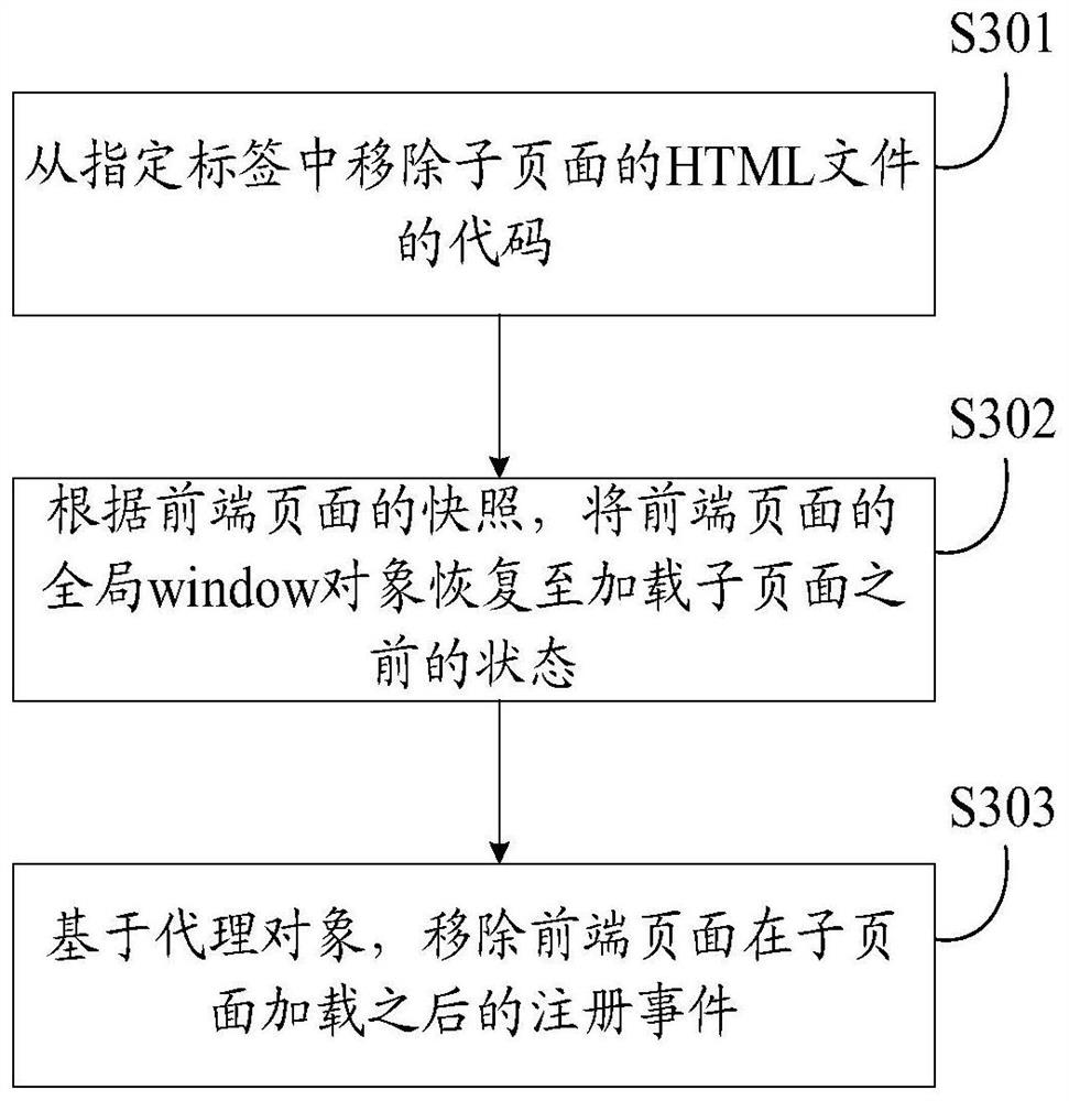 Page processing method, storage medium and equipment