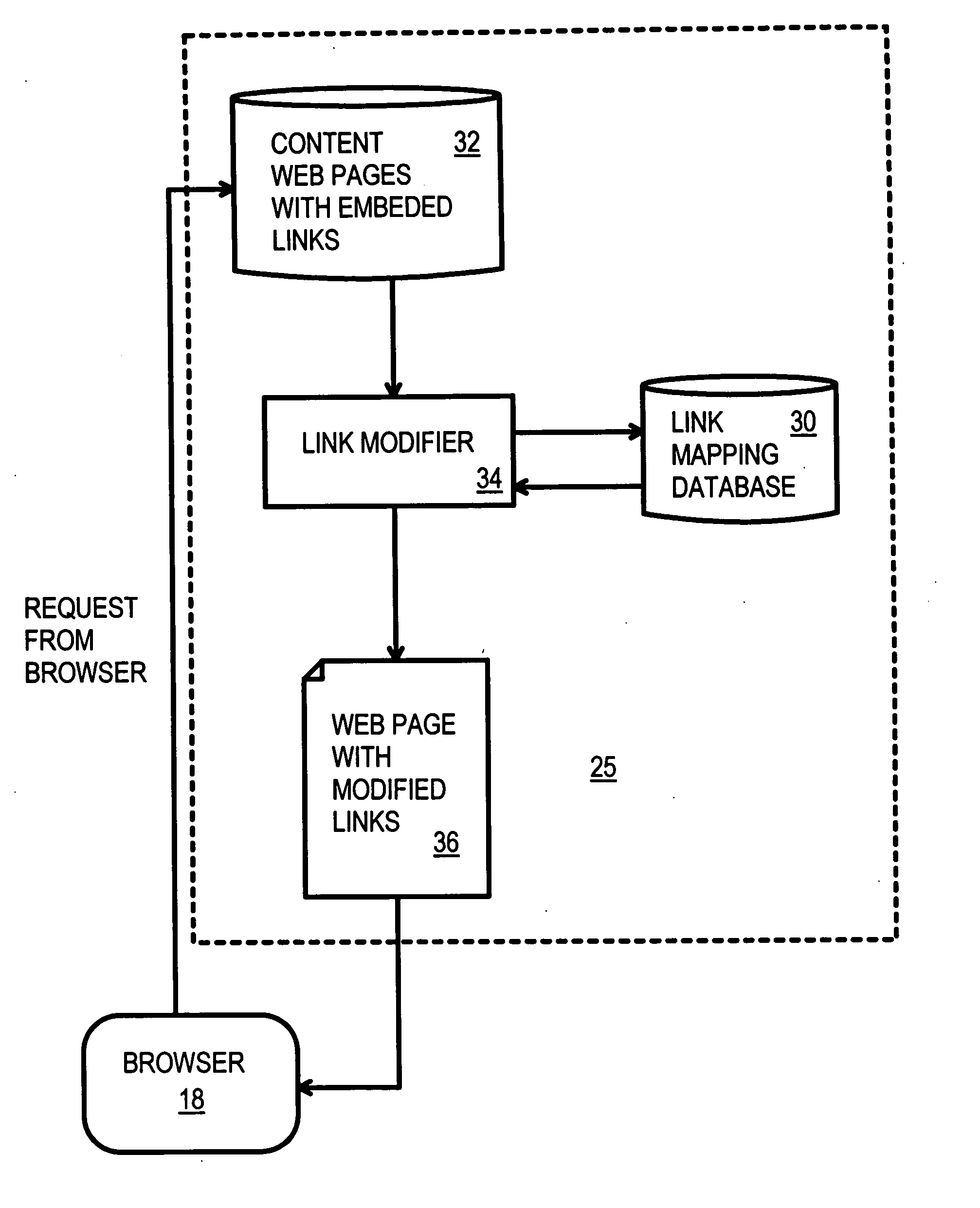 Automatic selection of content-delivery provider using link mapping database