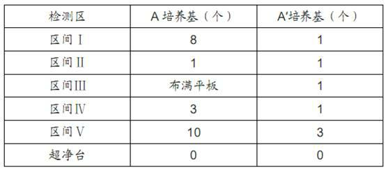 Bacteriostat from Jatropha curcas and bacteriostasis application thereof in planting edible mushrooms