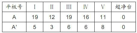 Bacteriostat from Jatropha curcas and bacteriostasis application thereof in planting edible mushrooms