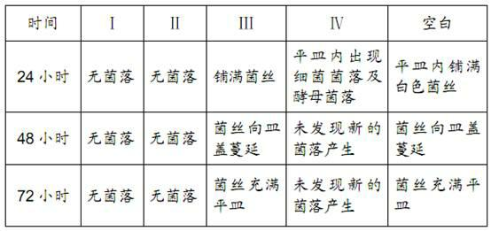 Bacteriostat from Jatropha curcas and bacteriostasis application thereof in planting edible mushrooms