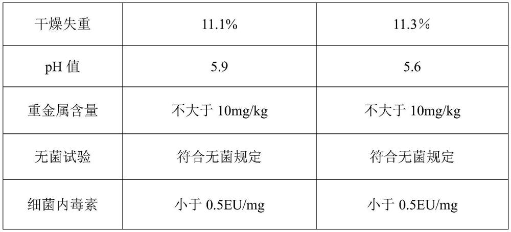 Preparation method and application of absorbable collagen sponge