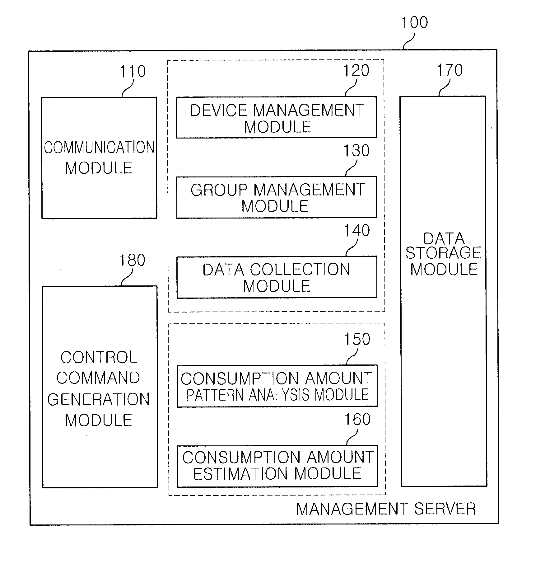 Apparatus and method for smart energy management by controlling power consumption