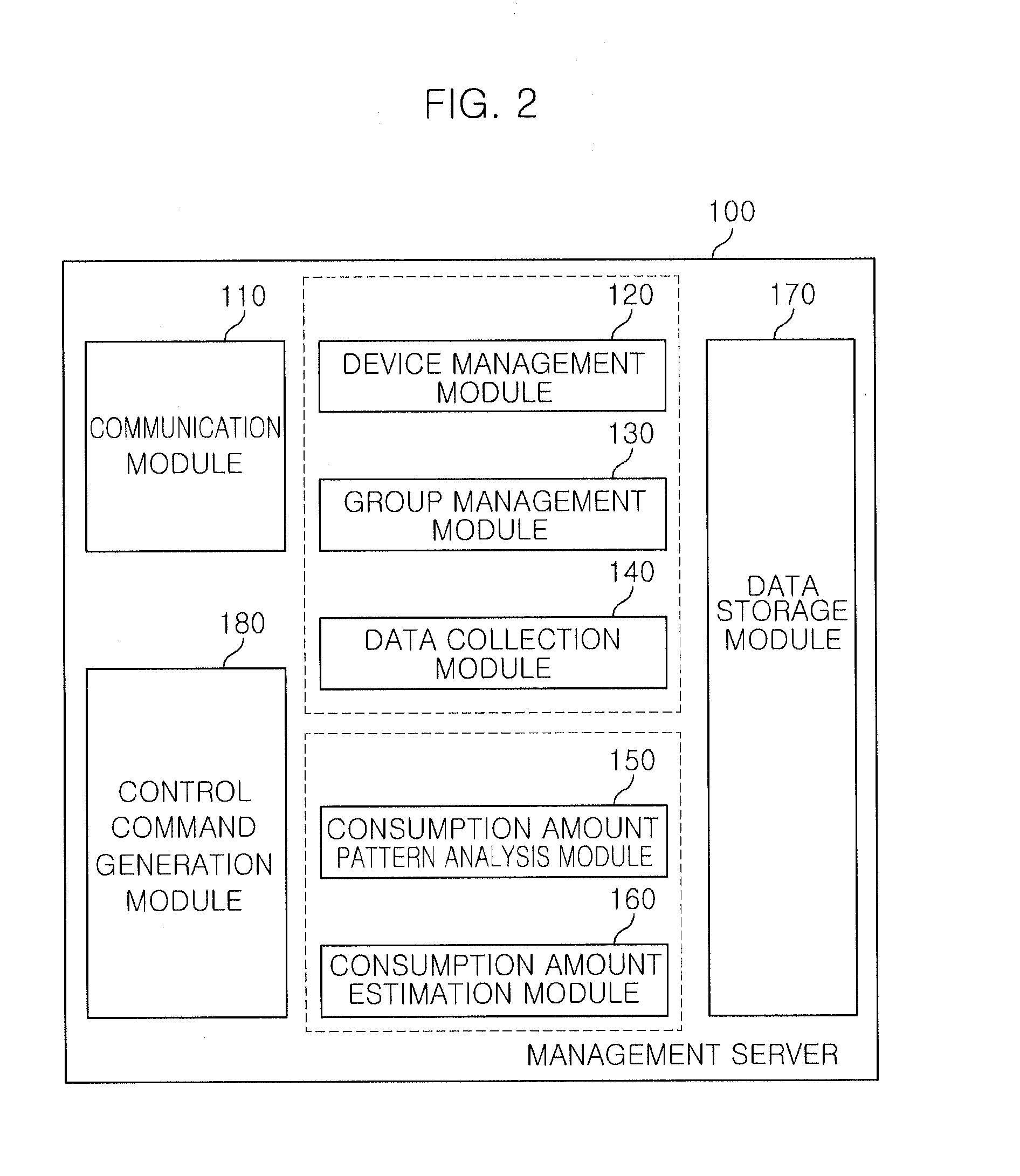Apparatus and method for smart energy management by controlling power consumption