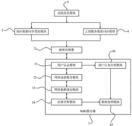 Information sharing system and information sharing method thereof
