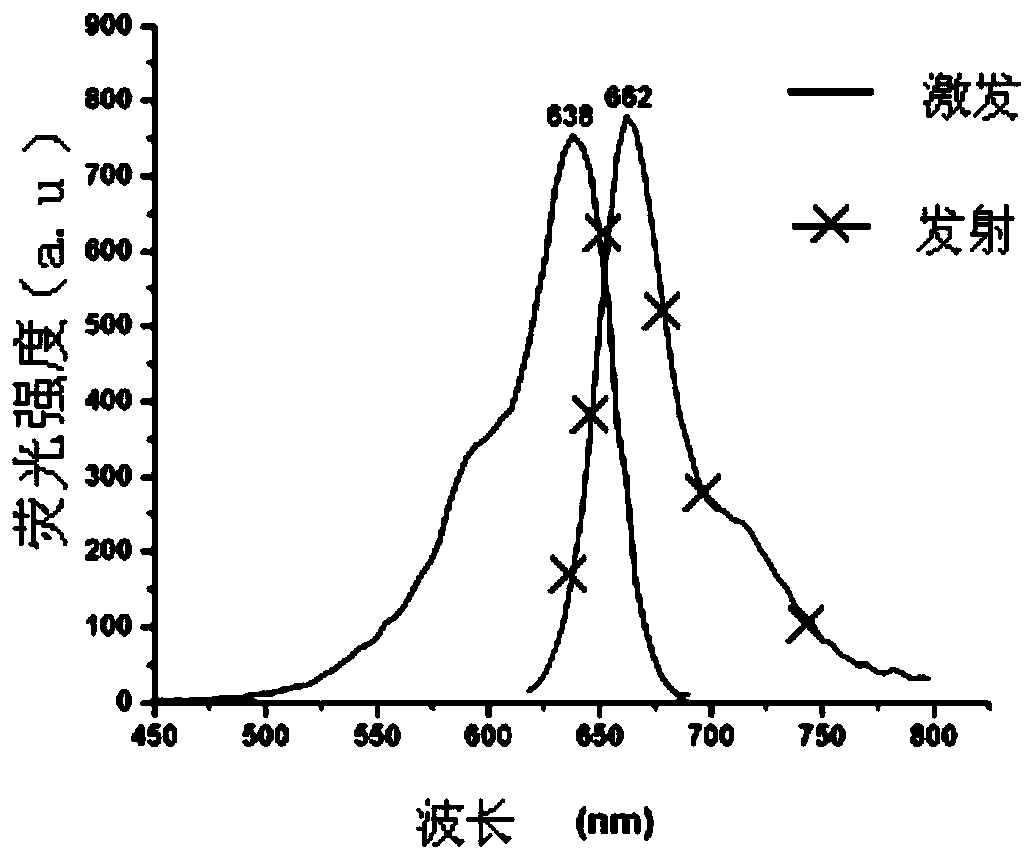 Fluorescent Probes for Analytical Detection and Screening of Galactokinase Inhibitors