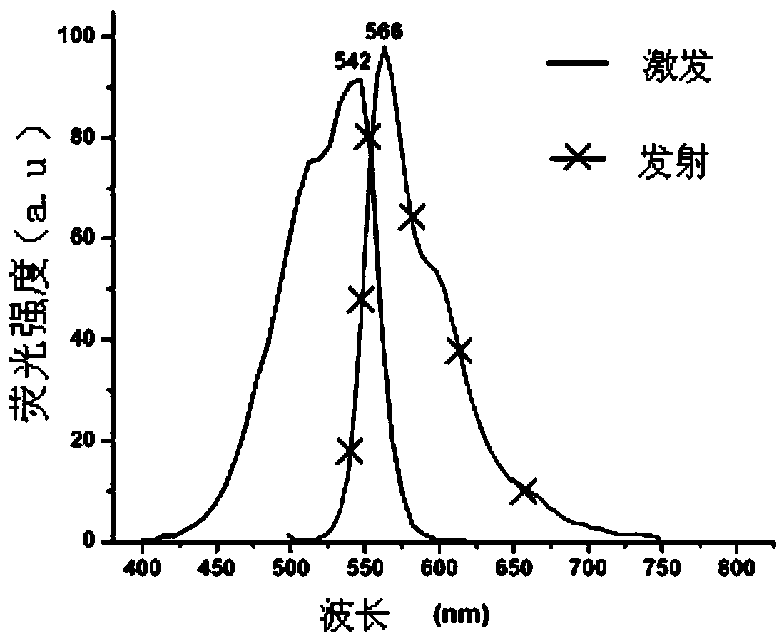 Fluorescent Probes for Analytical Detection and Screening of Galactokinase Inhibitors