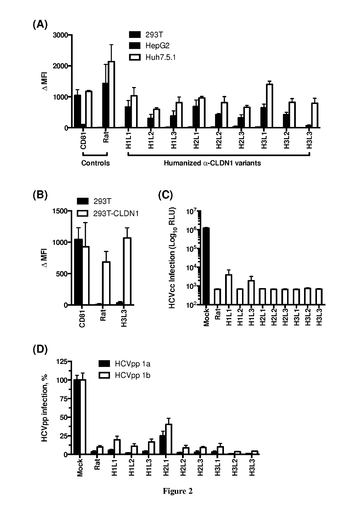 Humanized Anti-Claudin-1 Antibodies and Uses Thereof