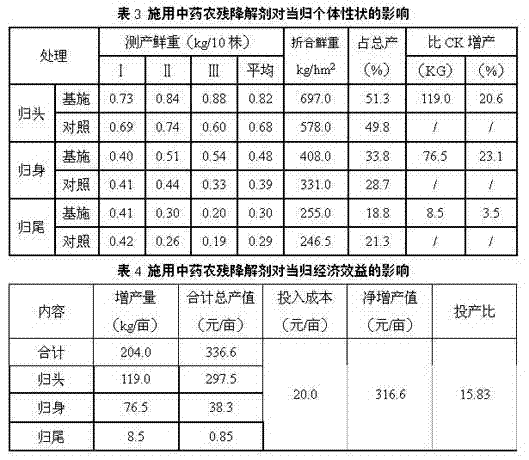Pesticide residue degradation agent for modern Chinese medicines and preparation method thereof