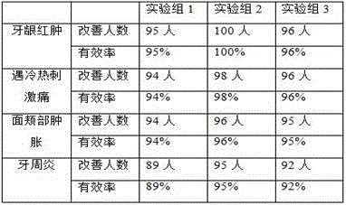 Toothache relieving plant salt and preparation method thereof