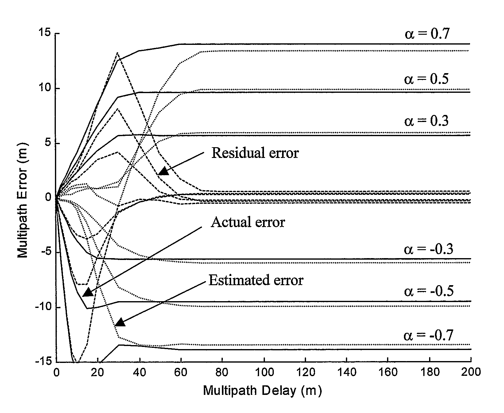 Asymmetry technique for multipath mitigation in pseudorandom noise ranging receiver