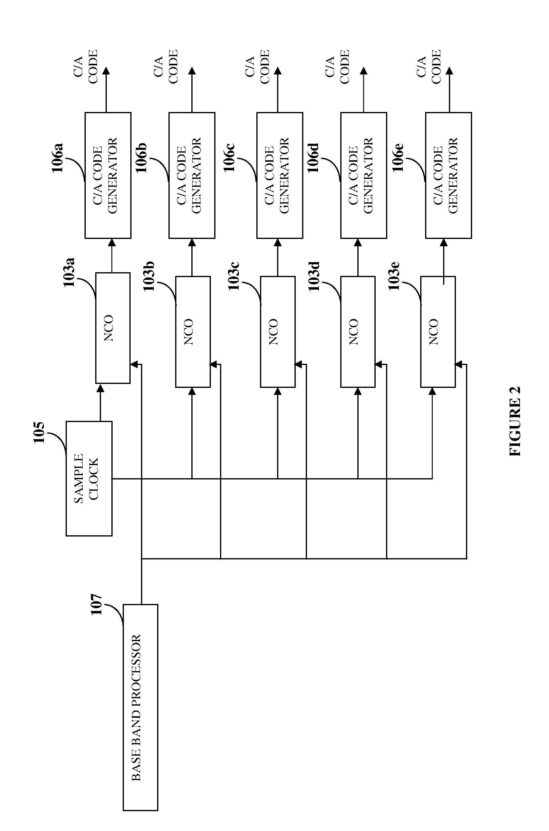 Asymmetry technique for multipath mitigation in pseudorandom noise ranging receiver