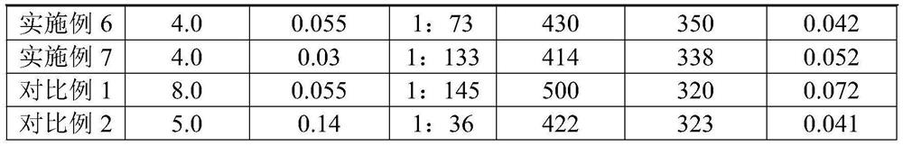 High-thermal-conductivity corrosion-resistant CuFe alloy, plate strip and preparation method of high-thermal-conductivity corrosion-resistant CuFe alloy