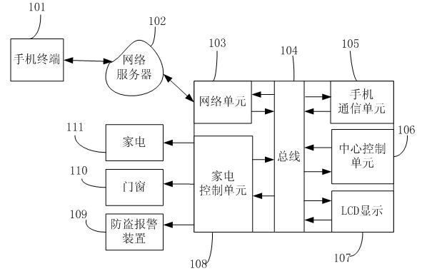 Home appliance control device and method