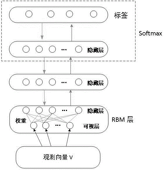 ADHD Discriminant Analysis Method Based on Deep Belief Network