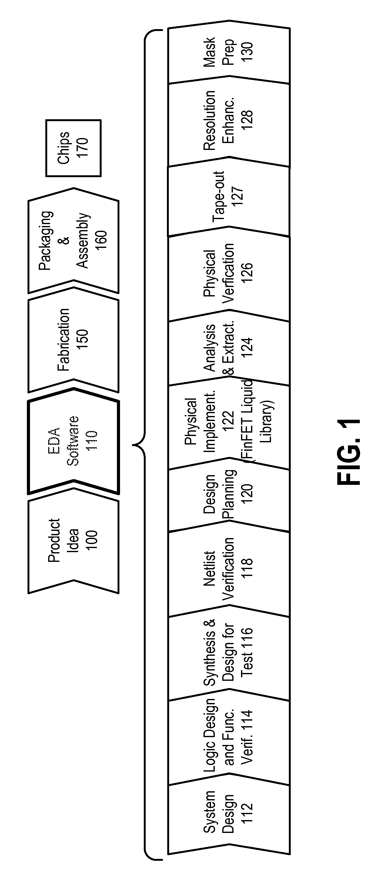 N-channel and p-channel finfet cell architecture