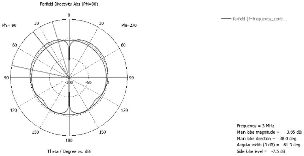 Simulation design method for electromagnetic environment effect of air cushion landing craft