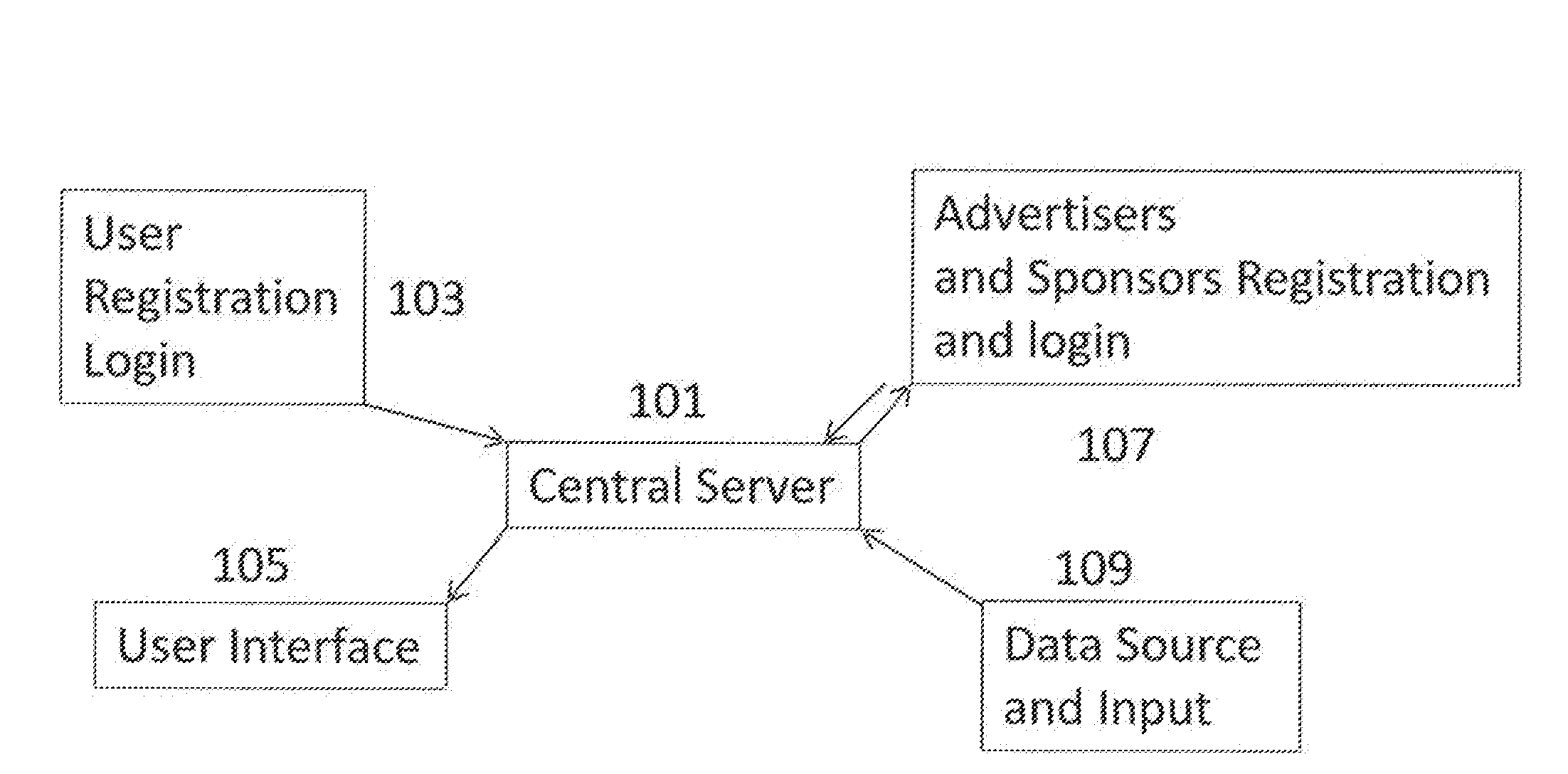 Betting And Advertising System