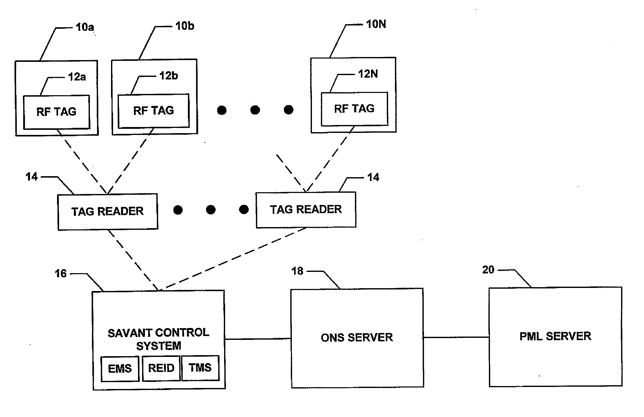 Method and apparatus for routing data in automatic identification system