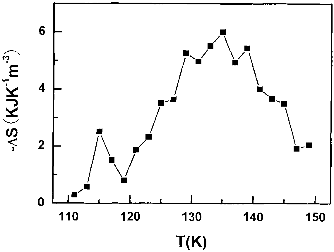 Magnetic refrigeration material compound with high magnetic entropy change and its preparation method