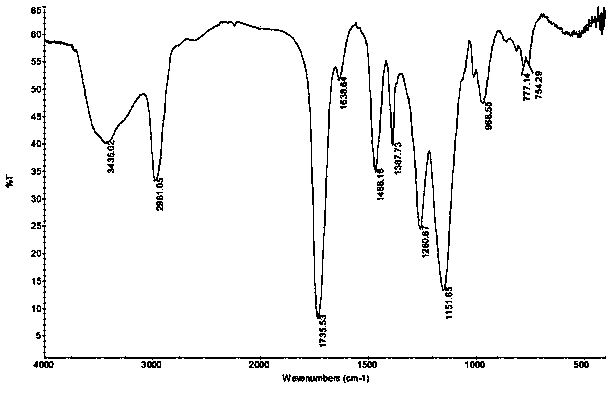 Method for using pyrazosulfuron-ethyl molecularly imprinted polymer for analyzing sulfonylurea herbicide and application thereof