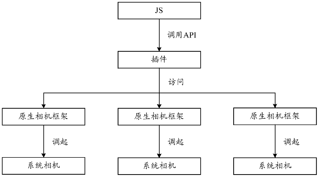 Application program development method and device and application program use method and device