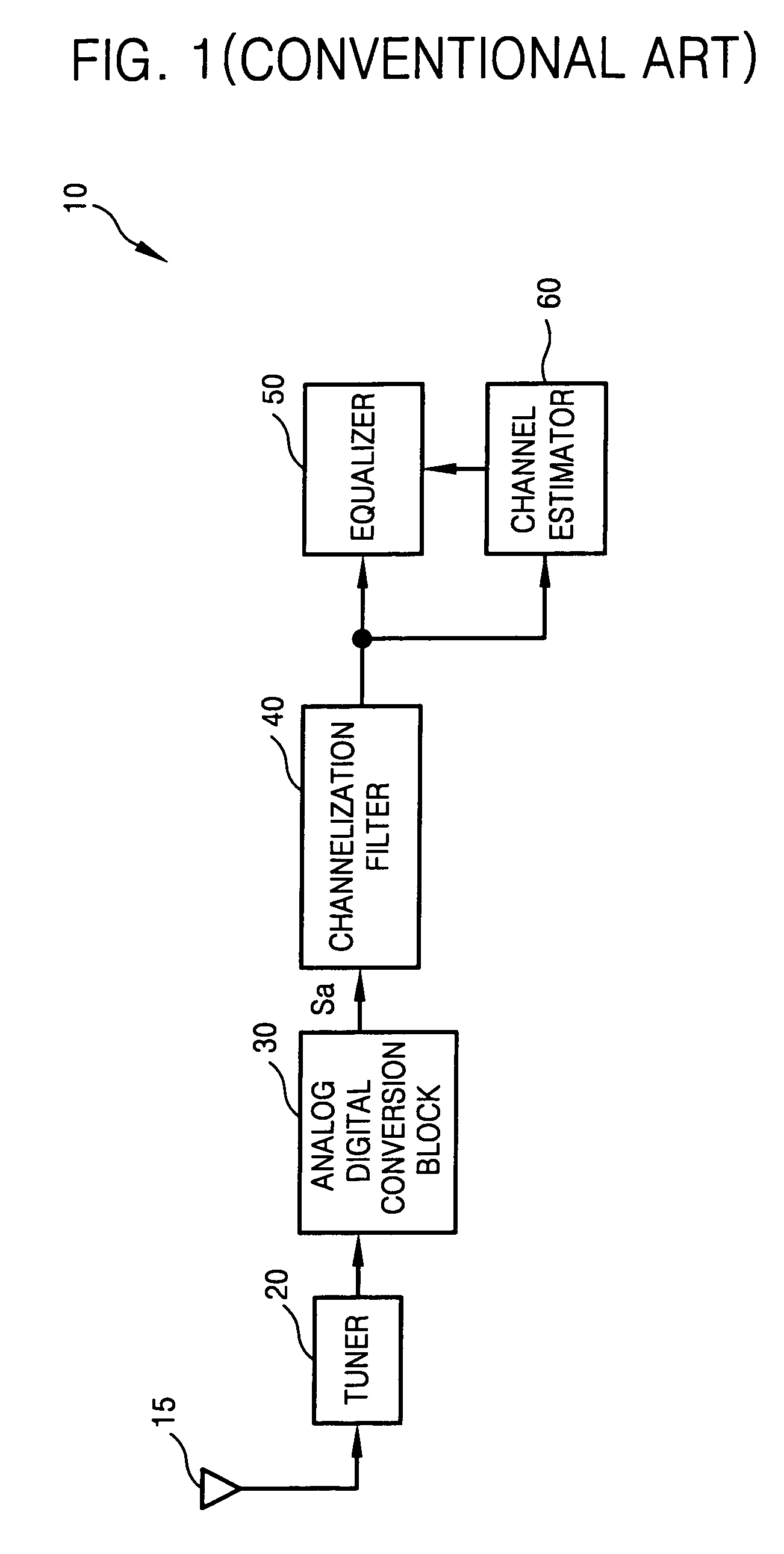 Method and apparatus for removing channel interference in wireless communication system