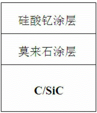 C/SiC composite surface coating system and preparation method thereof
