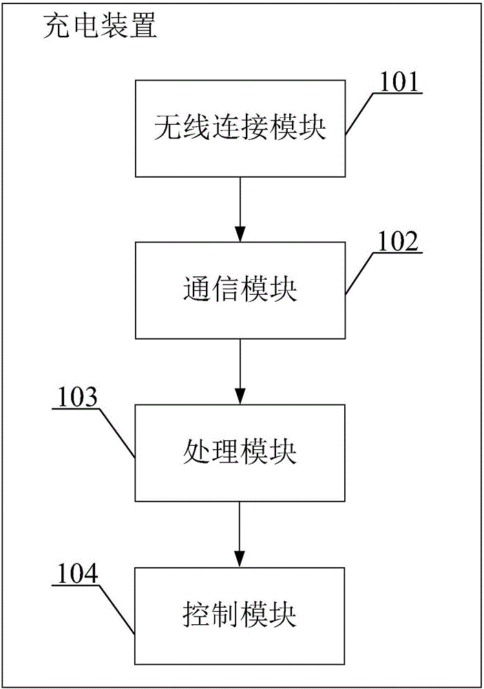 Charging method, charging device and intelligent terminal