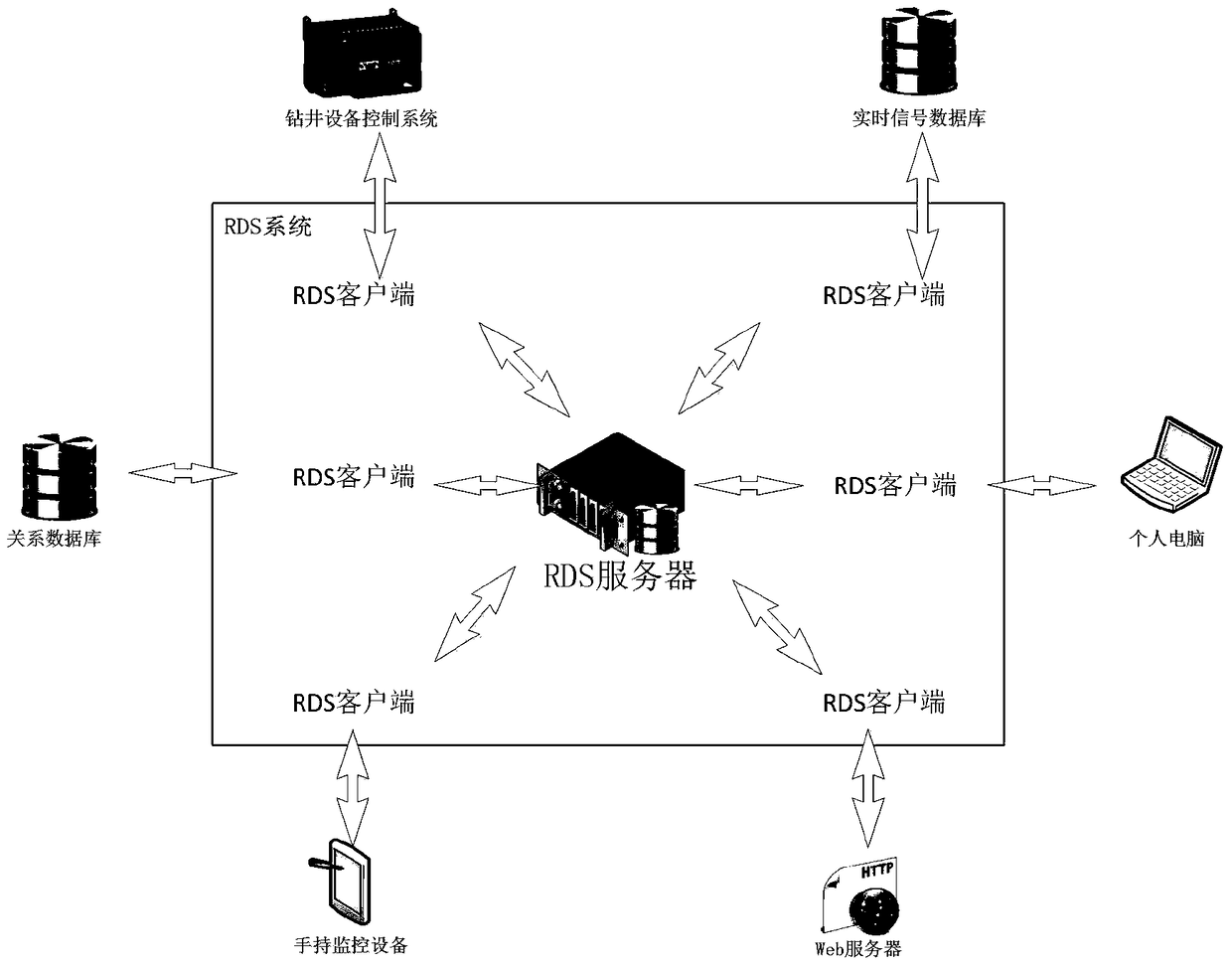 Real-time data service system and data interaction method based on drilling industry
