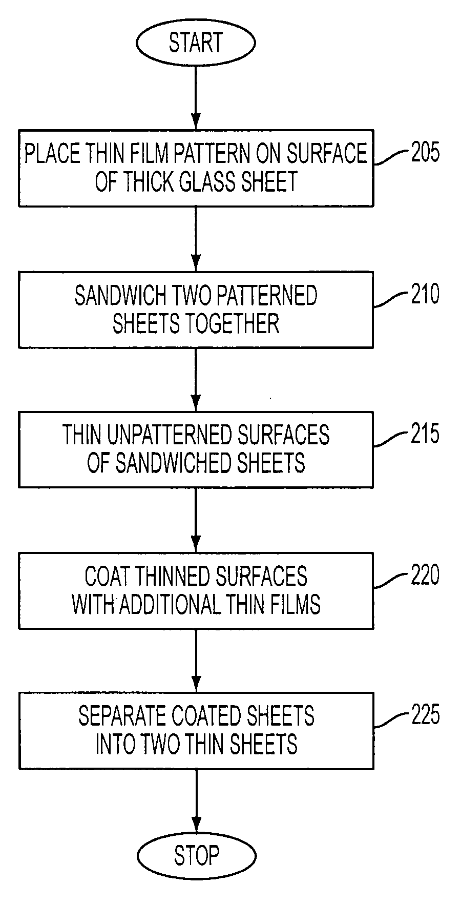 Method for Fabricating Thin Sheets of Glass