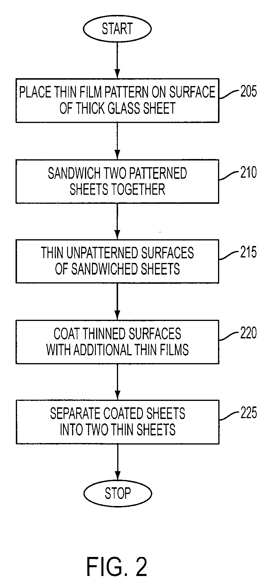 Method for Fabricating Thin Sheets of Glass