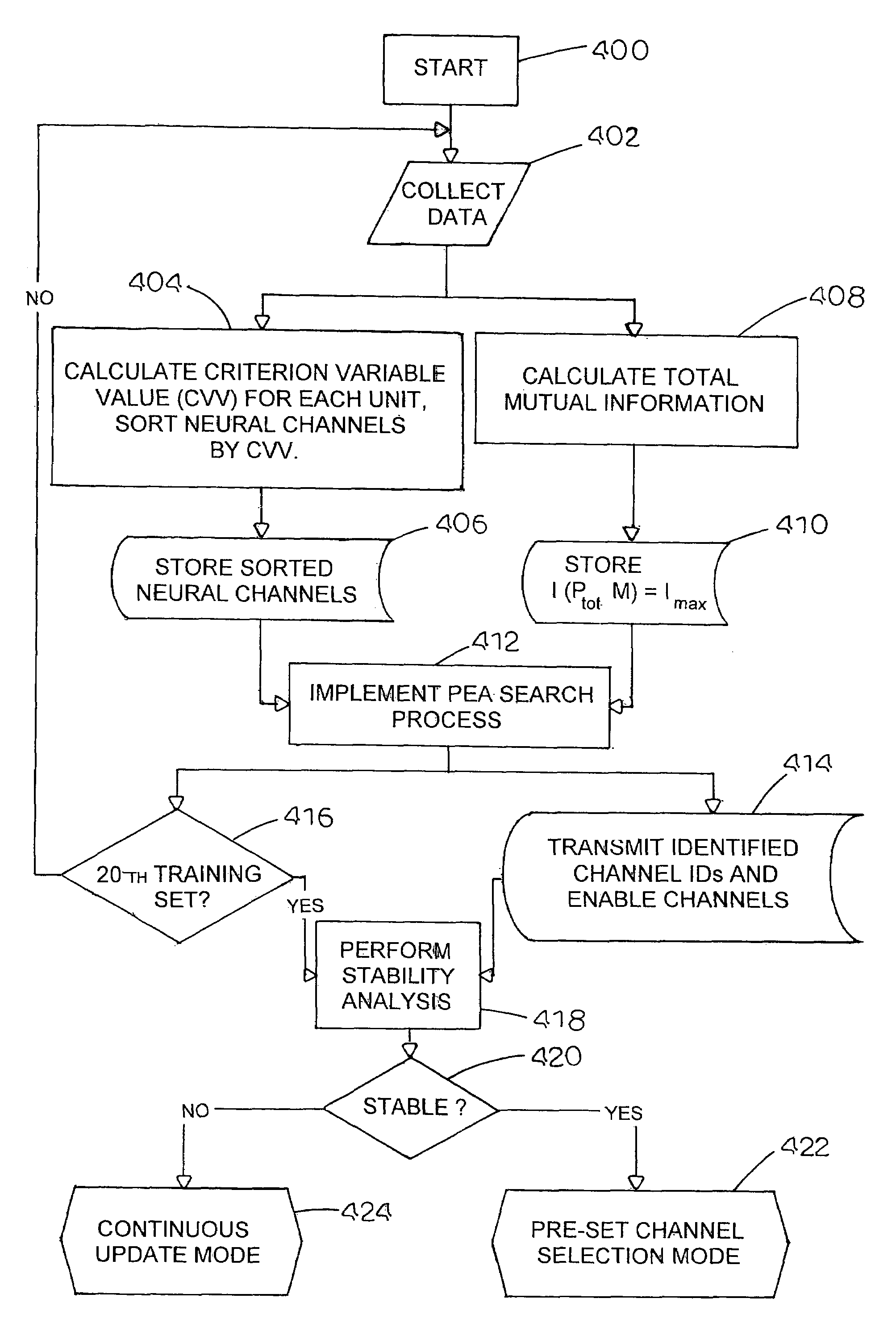 Methods, systems, and computer program products for neural channel selection in a multi-channel system