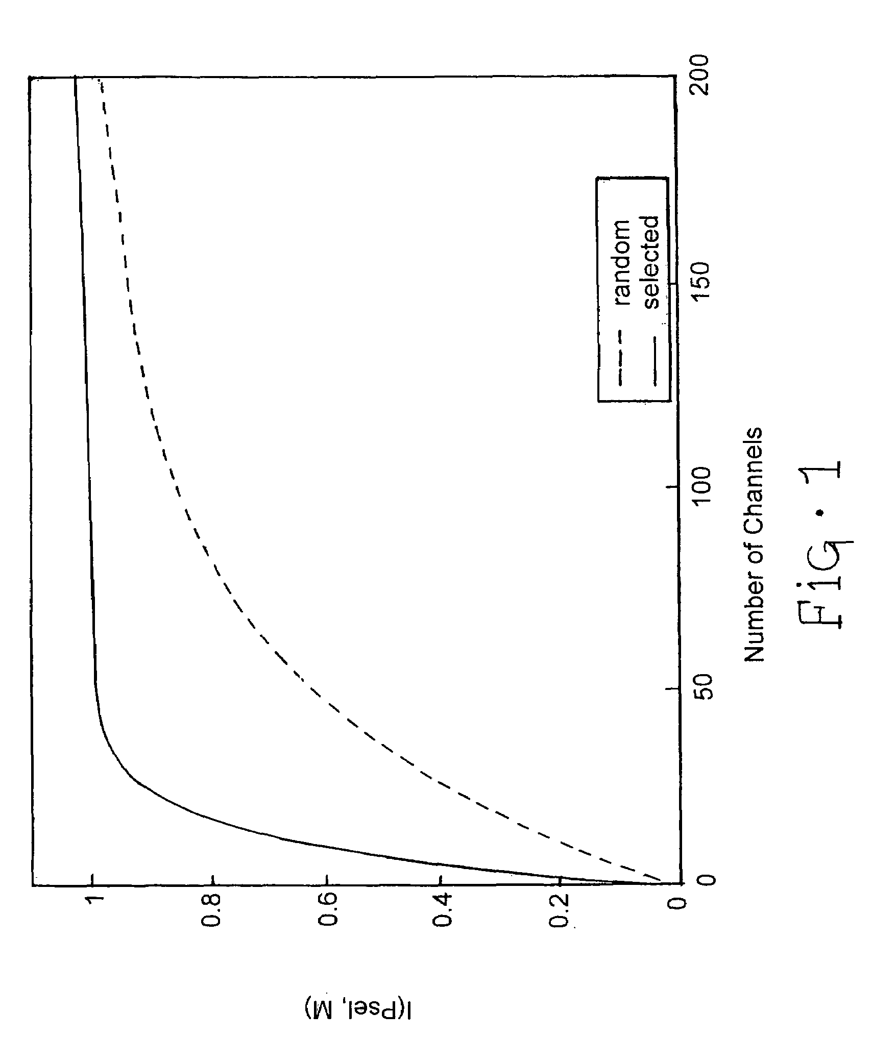 Methods, systems, and computer program products for neural channel selection in a multi-channel system