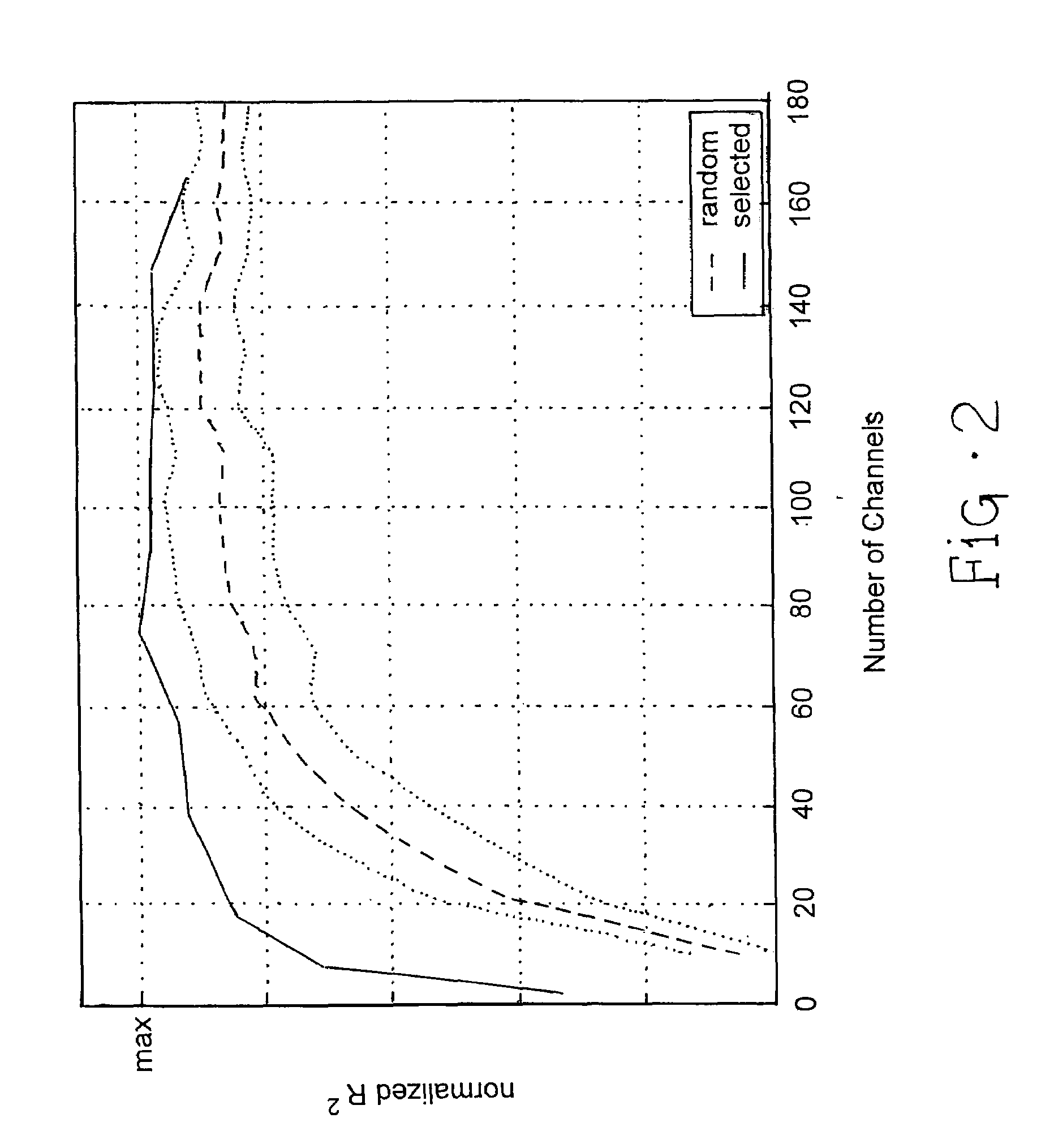 Methods, systems, and computer program products for neural channel selection in a multi-channel system