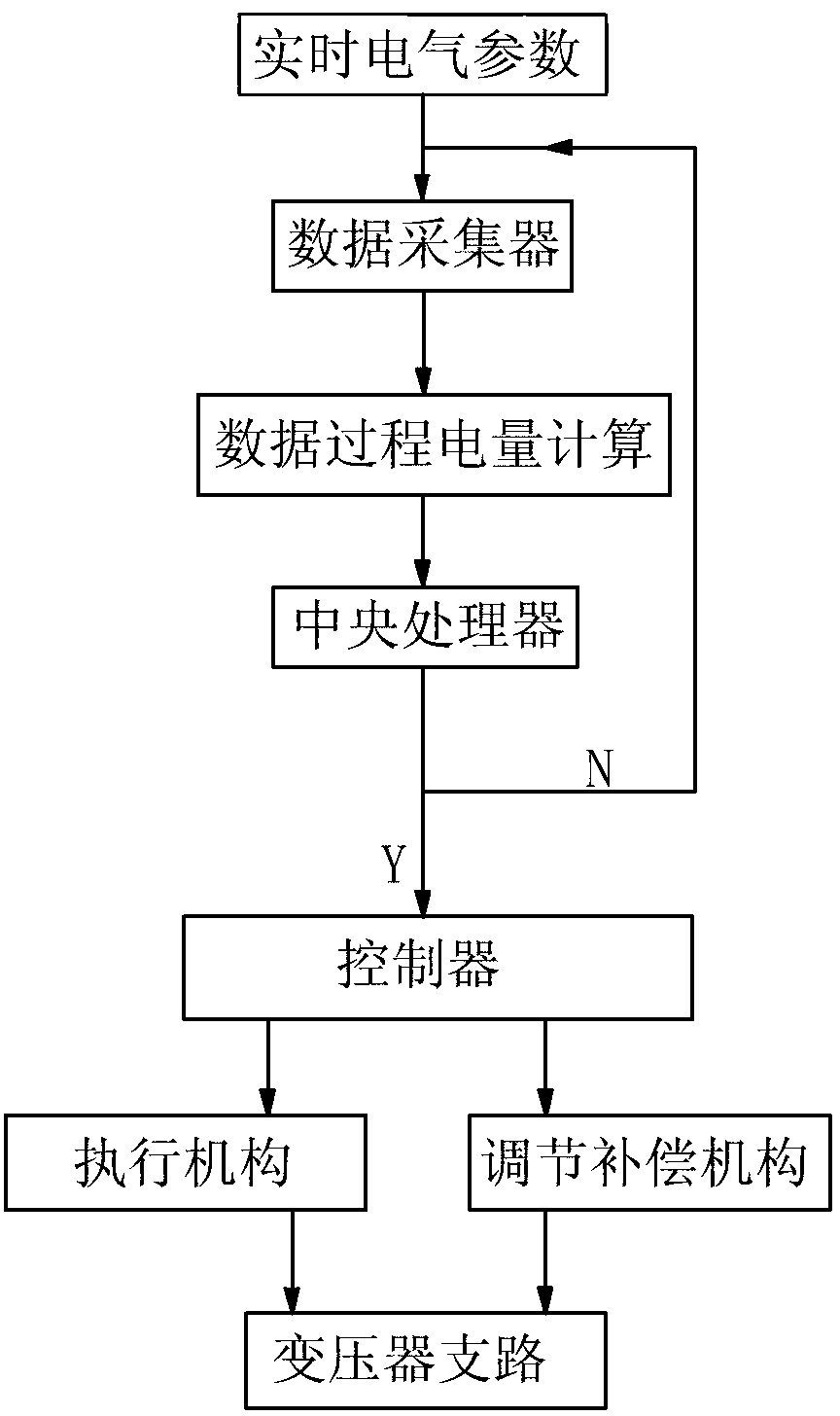 Different-capacitance transformer paralleling alternate operation electricity-saving method and device
