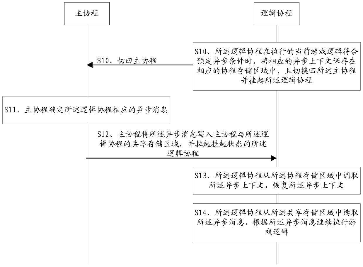 Game system and game processing method