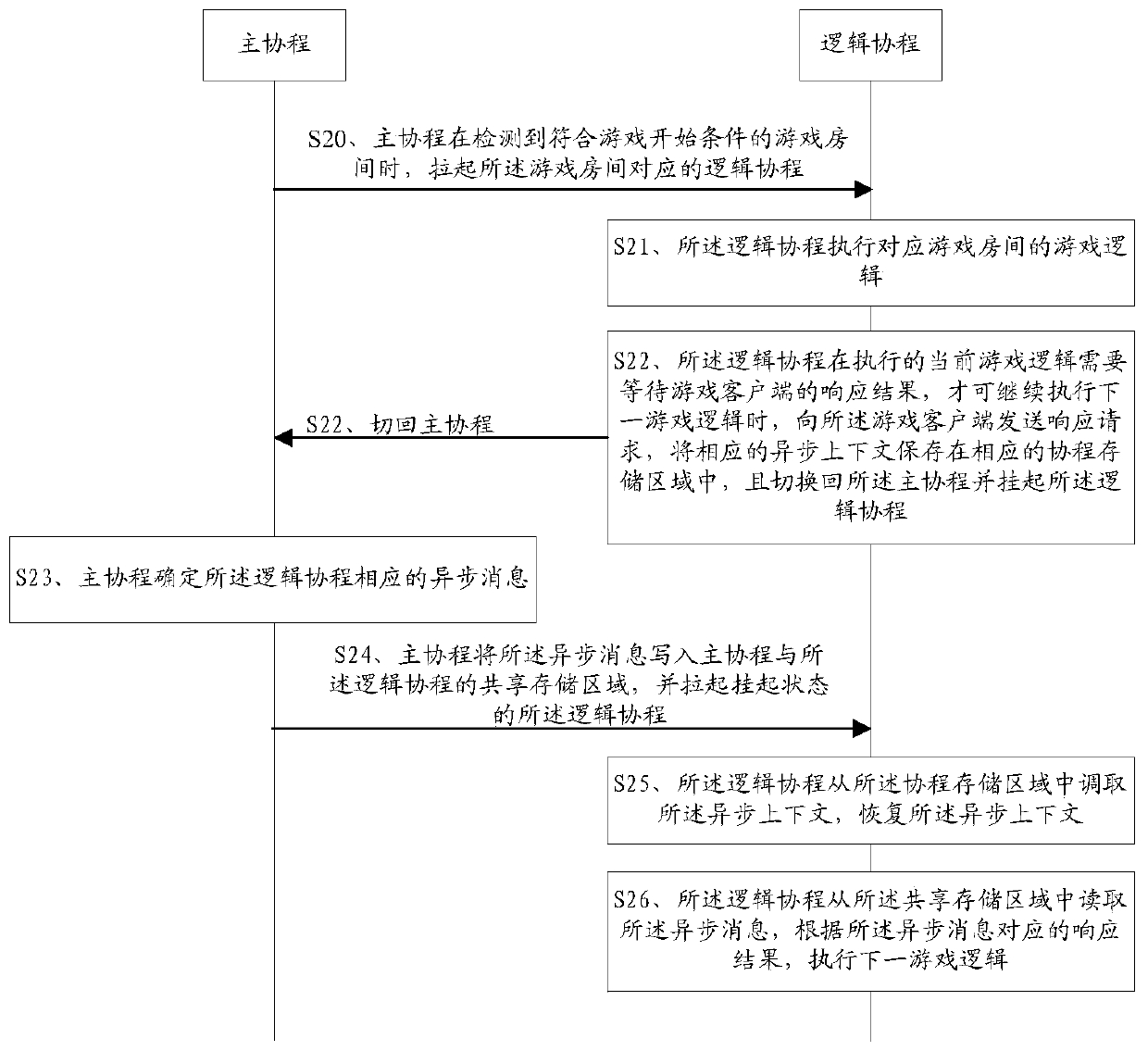 Game system and game processing method