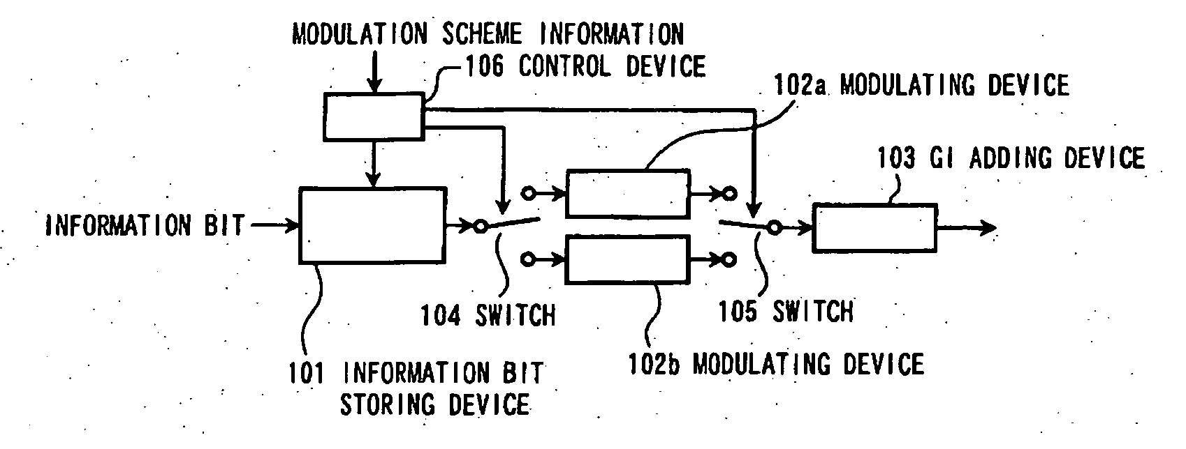 Method for modulating a bit string, modulator, radio transmitter, and radio receiver