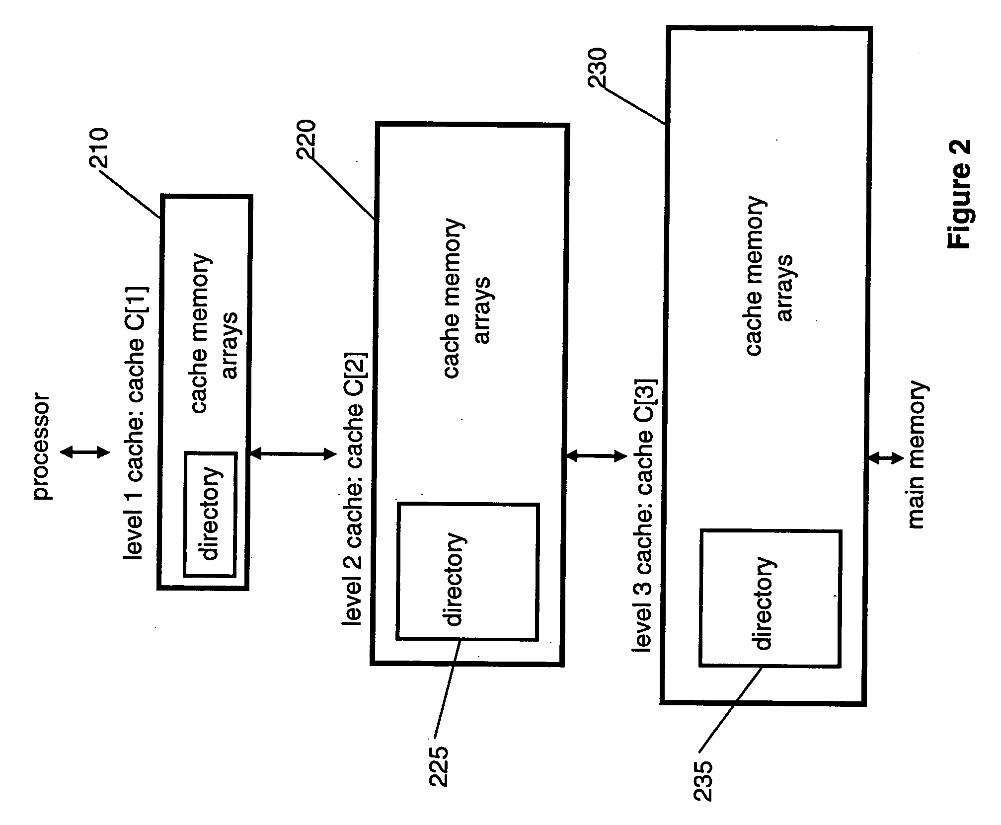Enabling and disabling cache bypass using predicted cache line usage